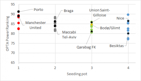 Bodø/Glimt kunne vært langt heldigere med trekningen